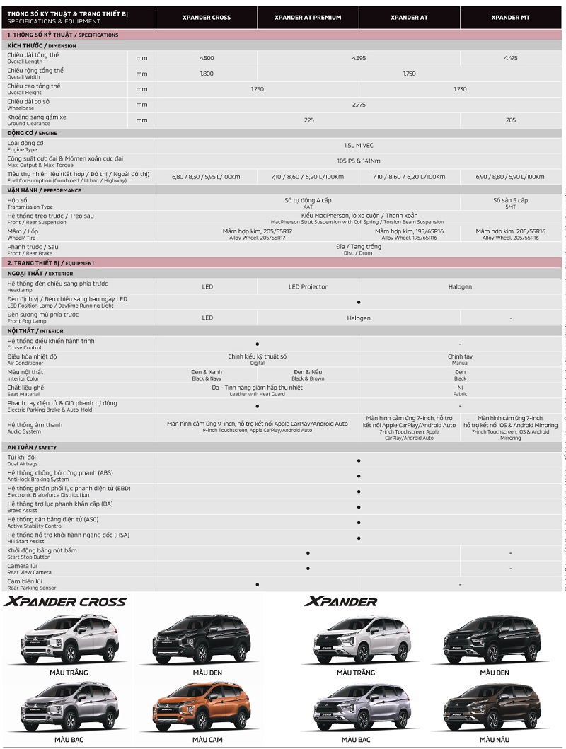 Oto8s Mitsubishi Xpander Cross 2023 Giá Bán Lăn Bánh, Hình Ảnh